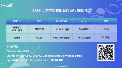 《公链时代性能为王，aelf百倍性能冲击以